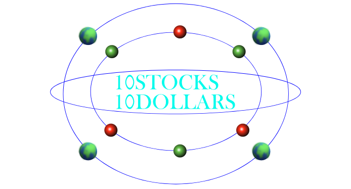Equities Risk Disclaimer - 10Stocks 10Dollars